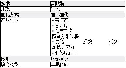 ailete UF8806J产品特性